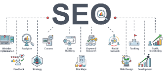 What is SEO full form in Digital marketing? - Quora
