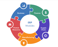 Enterprise Software Solutions - Areterix
