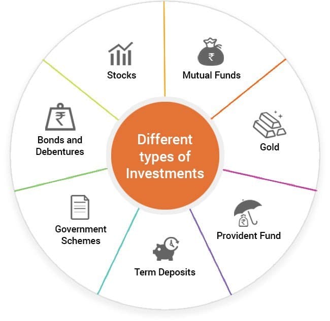 WHY ARE MUTUAL FUNDS IN INDIA A GOOD INVESTING OPTION?