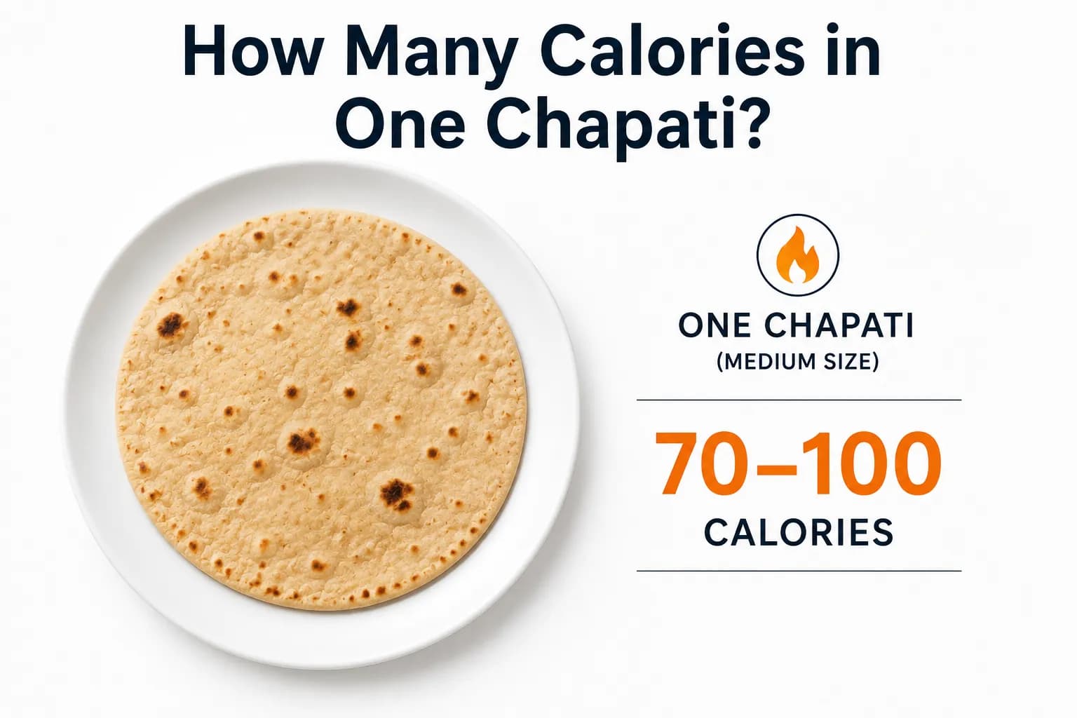 Minimal infographic showing how many calories are in one medium chapati with an estimated 70–100 calories.