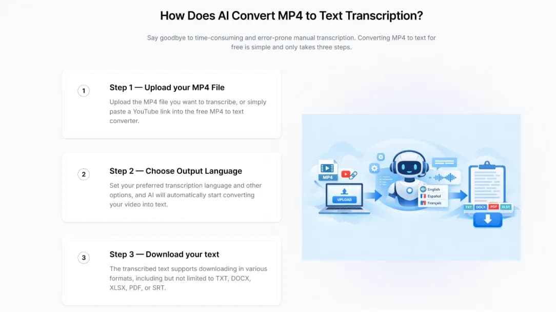 MP4 to Text Converter and AI Video Summarizer: Turning Video Files Into Actionable Information
