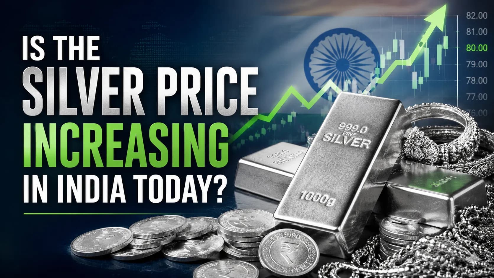 Is the silver price increasing in India today