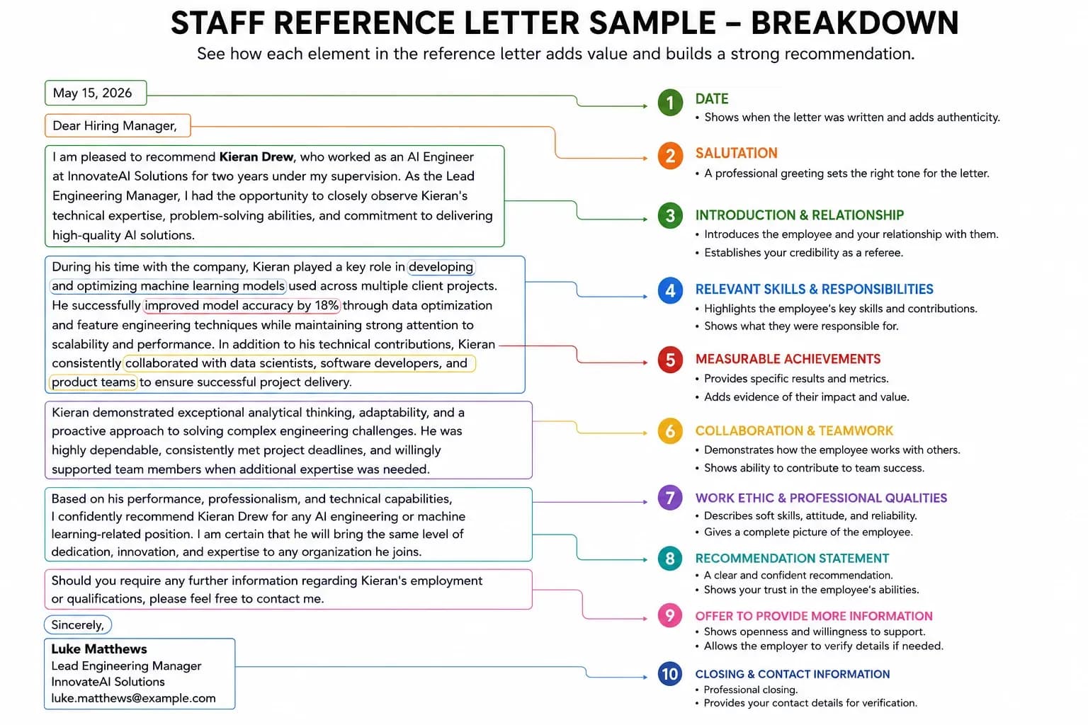 staff refrence letter
