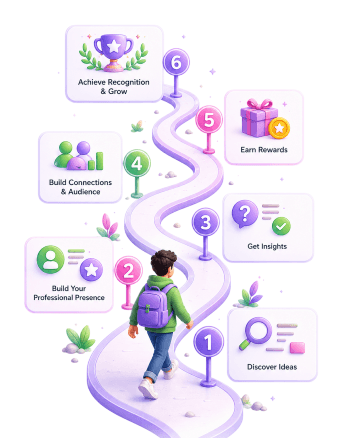 Your journey on Let's Diskuss