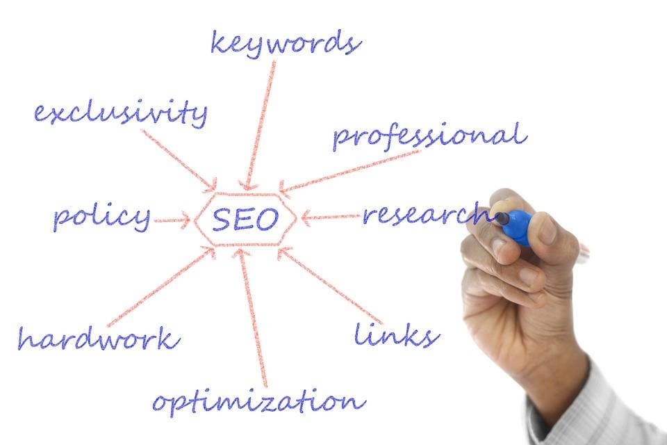 5 White Hat SEO Tactics That Will Get You in Trouble