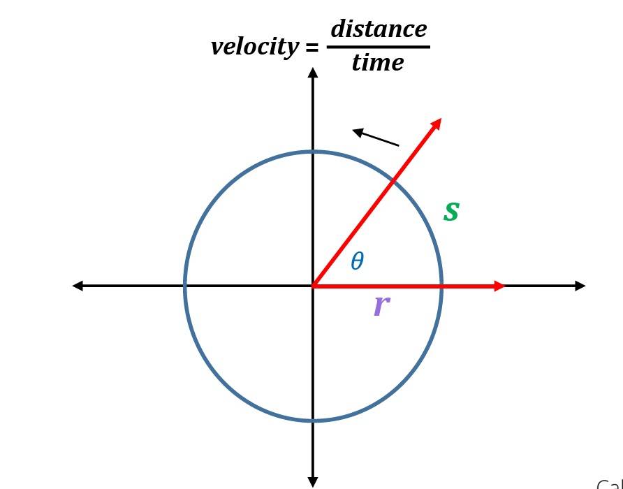 velocity-letsdiskuss