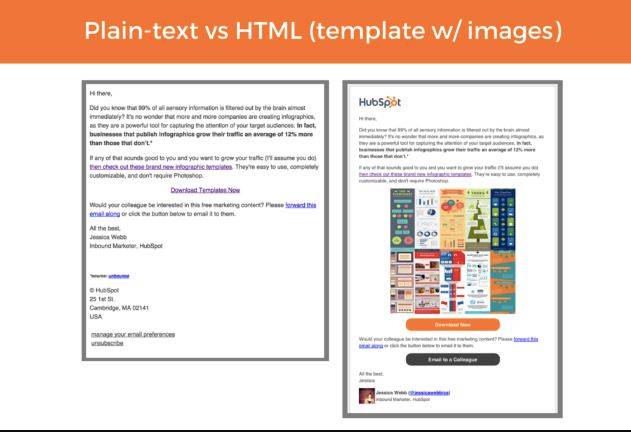 Plain Text vs HTML