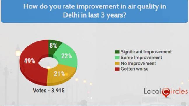 under AAP government air quality