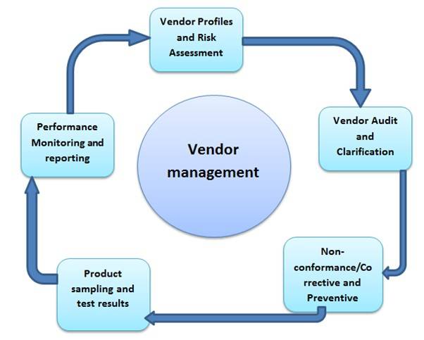Basics of Vendor and Audit Evaluation