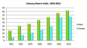 literacy rate