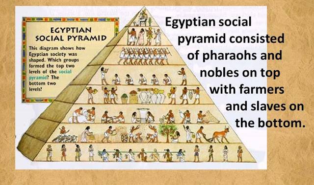 egyptian social pyramid