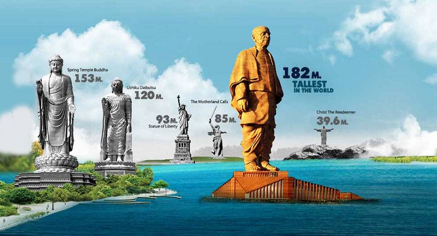 Tallest Statue Of World